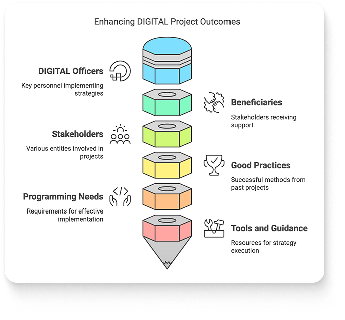 DEDEP Framework
